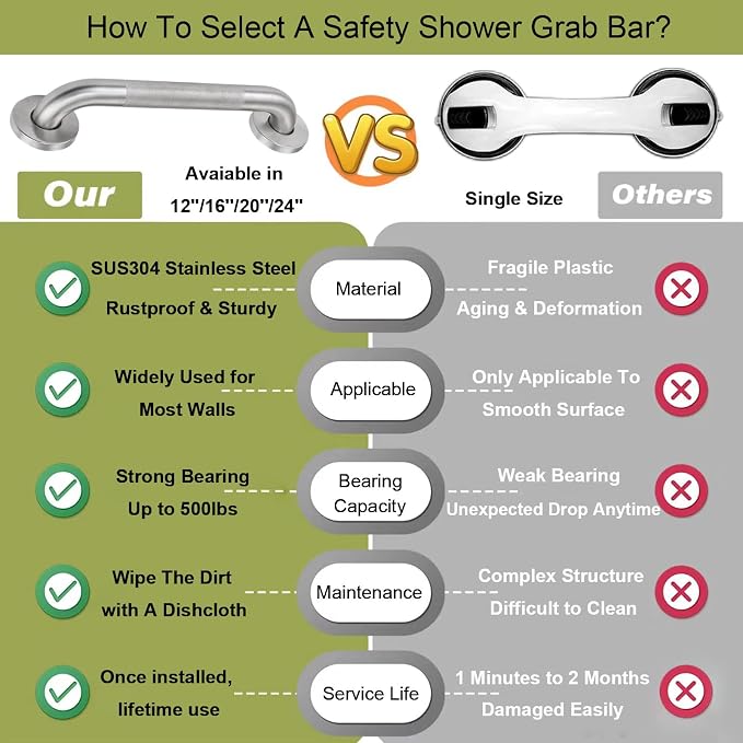 16 Inch Shower Grab Bar for Seniors,1.25'' Diameter 304 Stainless Steel Heavy Duty Anti-Slip Bathroom Safety Handicap Grab Bar for Shower, Bathtub & Toilet Support, Wall Mounted, Supports 500lbs