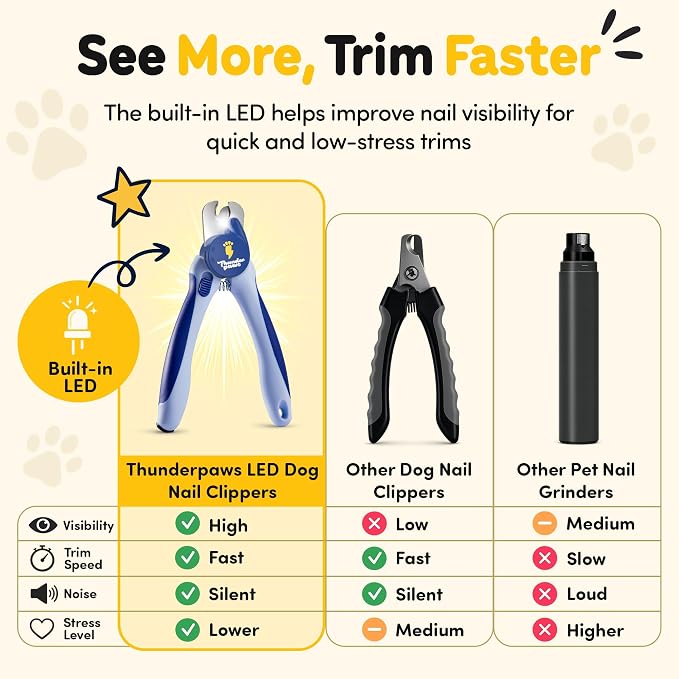 LED Dog Nail Clippers with Light Illumination, Trimmers with Protective Guard, Safety Lock and Nail File - Suitable for Large and Small Dogs & Cats (Blue)