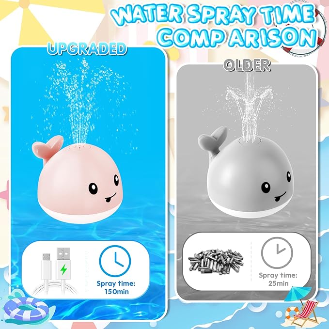 Baby Girl Bath Toys, Easter Basket Stuffers for Babies 1 Year Old Girl Gift, Toddler Bath Toys for Kids Ages 1-3, Light Up Whale Bath Toy Sprinkler Baby Toy 6-12-18 Months Bathtub Fountain Toy