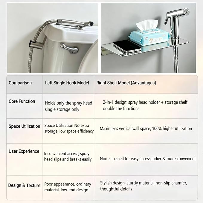 Handheld Bidet Sprayer for Toilet & Muslim Shower Kit with Storage Shelf, Brass T-Valve, Adjustable Pressure, No Drip, Easy Install, Feminine Care, Diaper & Pet Wash, Ceruleanix