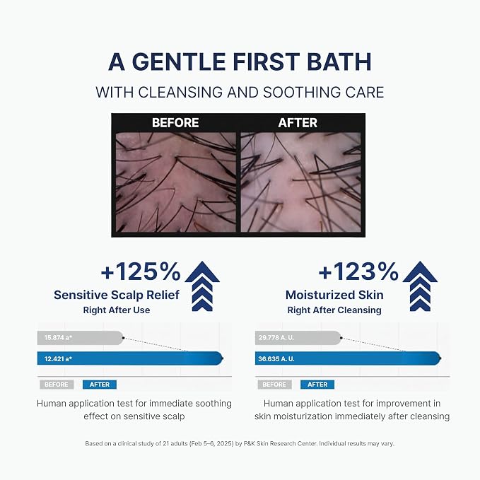mongdies Baby Bath & Shampoo | Head-to-Toe All-in-One Gentle Wash | Tear-Free & pH Balanced Formula | 6-Layer Ceramide for Moisture Retention | Vegan & Dermatologist Tested | 13.52 fl. oz