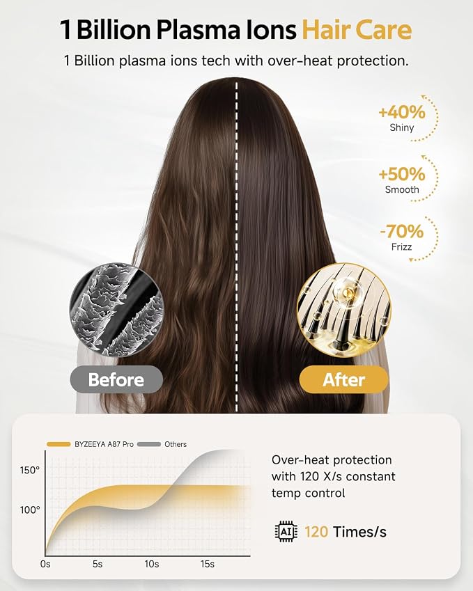 Fast Drying Ionic Hair Dryer Portable Blow Dryer for Travel, Space Titanium | 1 Billion Plasma, 7 Intelligent Modes, TOF Infrared Temp Control, 160,000 RPM High Speed, Lightweight Hairdryer for Women Men
