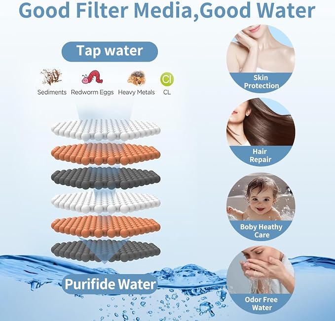 Filtered Shower Head with Handheld, High Pressure 5 Functions Handheld Shower Head with 59" Extra Long Stainless Steel Hose & Adjustable Bracket, Built-in Waterfall