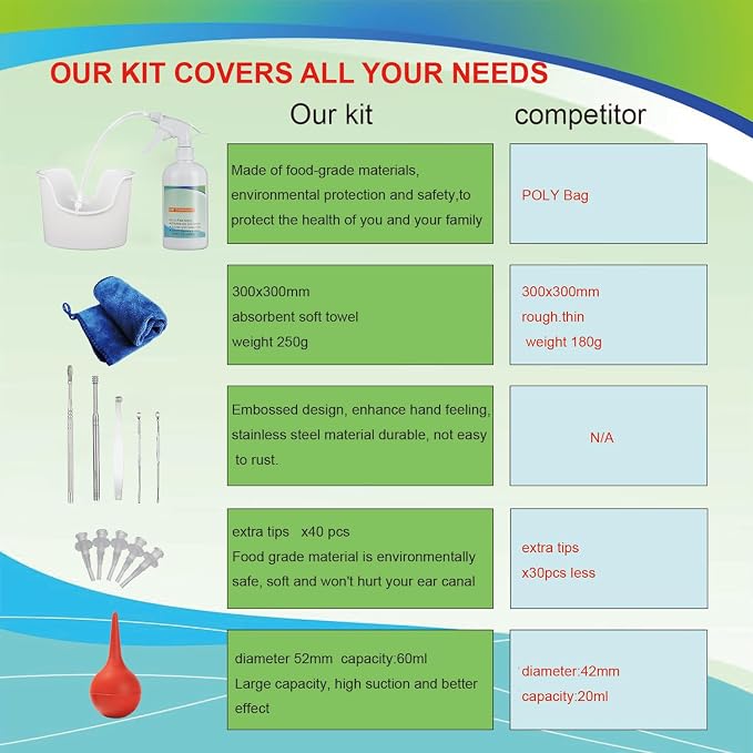 Ear Wax Removal Tool, Ear Cleaning Kits Safe Ear Irrigation Kit Ear Flush Kit for Adults Kid, Ear Wax Washer Device Easy to Operate, Includes Basin, Syringe, Curette Kit, Towel and 40 Disposable Tips