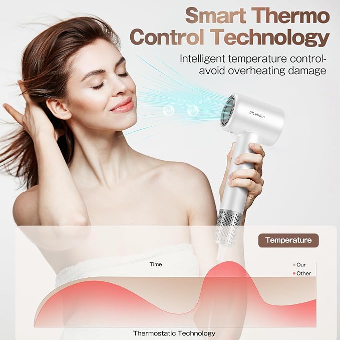 Labiim Hair Dryer, High-Speed 110,000 RPM Brushless Motor Blow Dryer,200 Million Ionic Fast Drying, Lightweight Thermo-Control Quiet Compact Hairdryer with Magnetic Nozzle for Home Salon Travel, White
