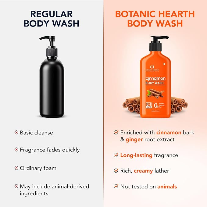 Botanic Hearth Cinnamon Body Wash – Invigorating 5-in-1 Shower Gel with Natural Cinnamon Extract, Hydrating Cleanser for All Skin Types, Sulfate & Paraben Free – 16 fl oz