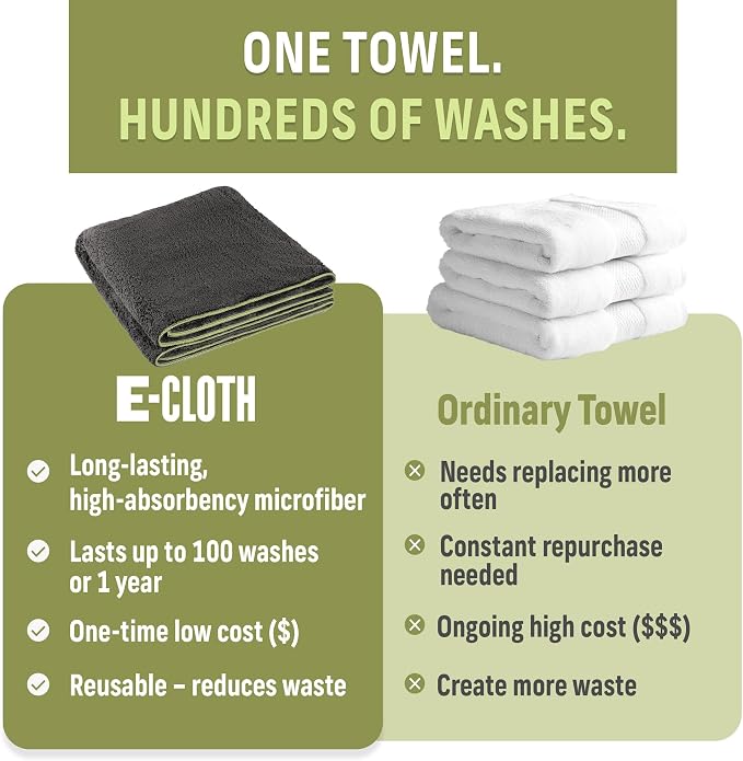 E-Cloth Pet Cleaning & Drying Bath Towel - Dog & Cat Towel, Absorbent Quick Dry Microfiber, Fast Puppy Clean, Grabs Outdoor Mud, Grass, Twigs, & Moisture, Easy to Wash - Medium