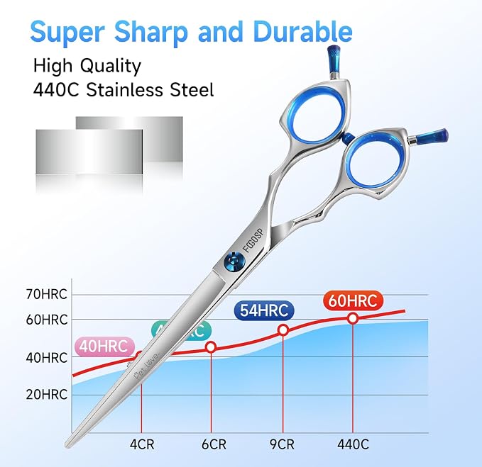 Straight Dog Grooming Scissors 7 in Dog Hair Scissor Trimming Dogs Pet Cat Shears Japan 440C Symmetric Handle Easy for Cutting Body Leg Hairs(7.0)