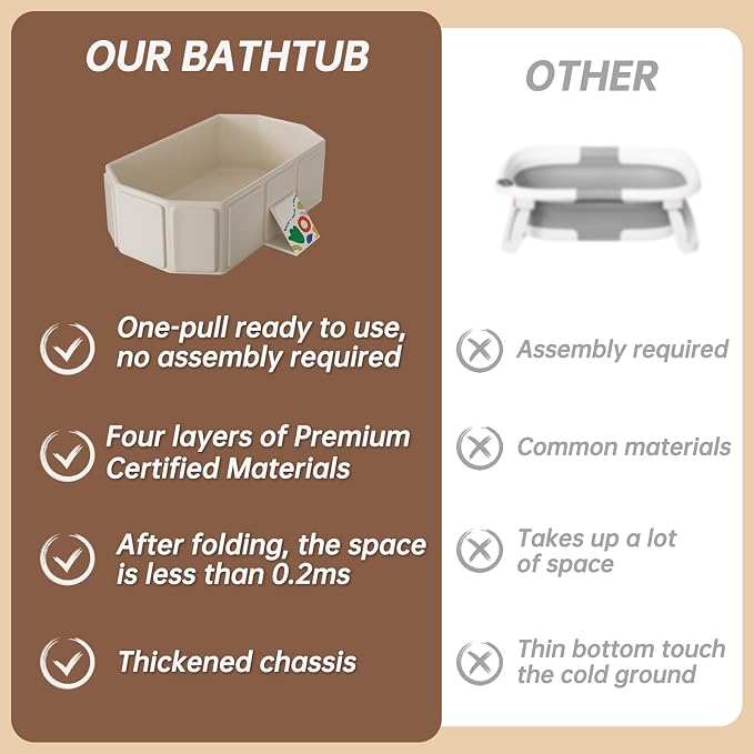 Foldable Kids Bathtub, Portable Baby Bathtub for Newborns to Toddlers, Collapsible Toddler Bath Tub for Shower & Travel, Infant Bath Tub with Non-Slip Base, Space Saving, White