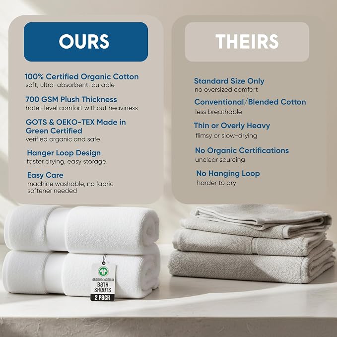 Oversized Bath Towels - 36 x 72 Extra Large Organic Cotton Bath Sheets for Adults | Jumbo Hotel-Size, Ultra Absorbent & Soft | 2 Pack