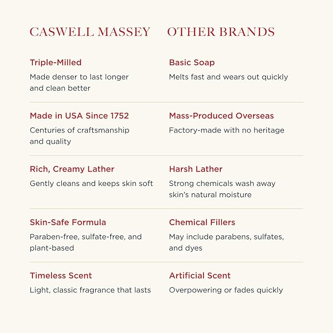 Caswell-Massey Lavender Natural Bar Soap for Women, Moisturizing Triple-Milled Body Soap for Bath, Face & Hands, Soothing Floral Scent, Plant-Based, Essential Oils, Cruelty-Free, Made in USA, 5.8 oz
