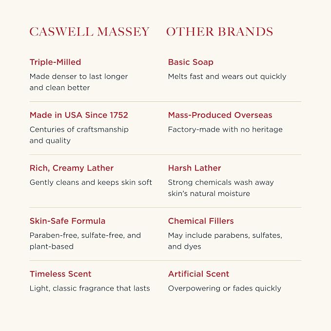 Caswell-Massey Elixir of Love Natural Bar Soap for Women, Moisturizing Body Soap Bar for All Skin Types, Made with Essential Oils & Plant-Based Formula for Soft Skin, 3.5 oz