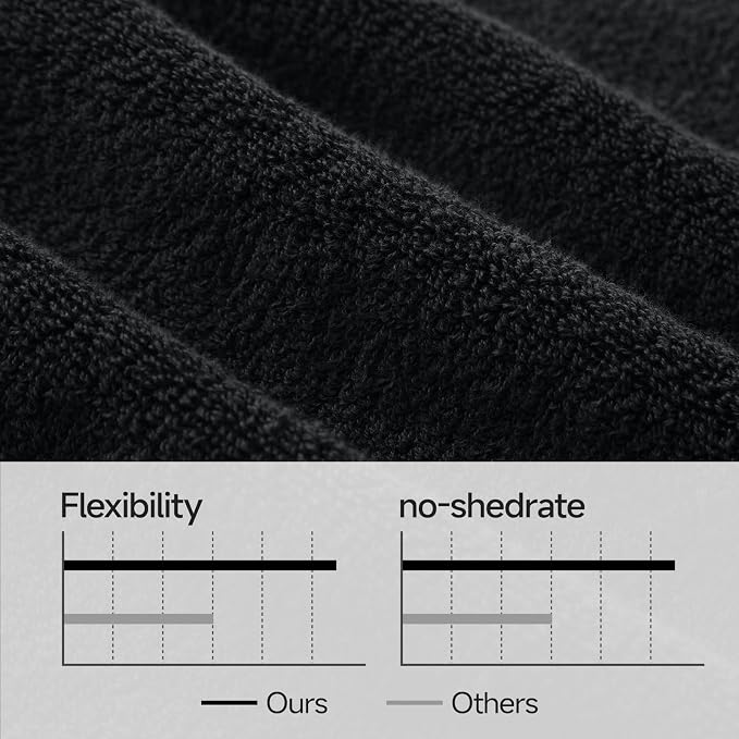 REDKISS 8 Piece Cotton Towel Sets for Bathroom - 2 Oversized Bath Sheets (35x70 in), 2 Hand, 4 Washcloth, Super Soft Quick Dry Highly Absorbent Balck Bath Towel Set for Home Gym Dorm Spa
