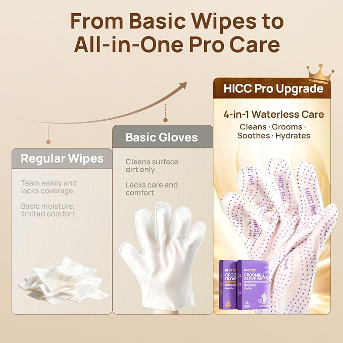 HICC PET Dog Wipes Cleaning Deodorizing PRO for Dogs&Cats, 20PCS Hypoallergenic Puppy Wipes, No-Rinse Pet Wipes, Extra Thick Dual-Textured Pet Glove Wipes for Paws, Face, Ears & Butt, Unscented
