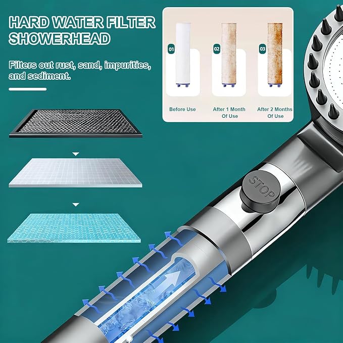 Ion Drop Shower Head - High Pressure Handheld Showerhead with 5 Filters, 4 Spray Modes, Pause Switch, Ion Shower Head with 59" Explosion-Proof Hose & Bracket for Hard Water & Pets, Gray