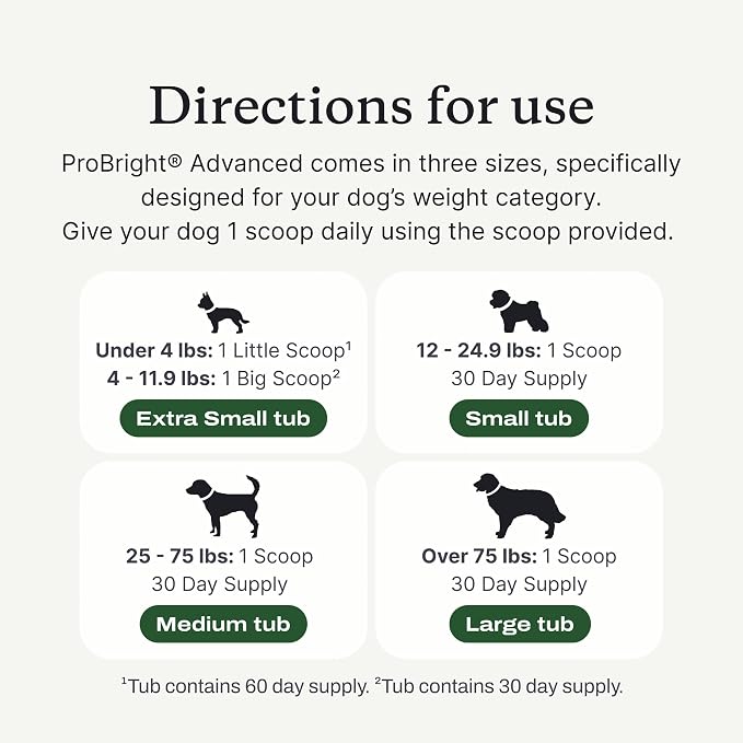 PetLab Co. ProBright Advanced Dental Powder - Dog Breath Freshener - Teeth Cleaning Made Easy – Targets Tartar & Bad Breath - Packaging May Vary - Formulated for Extra Small Dogs