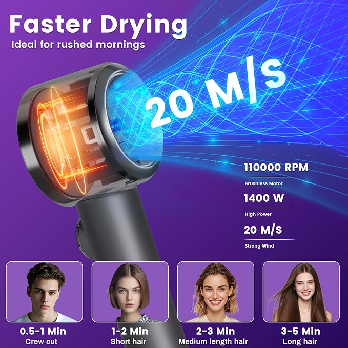 Hair Dryer, 110000 RPM High Speed Professional Hair Dryer, 2 Speeds and 11 Temps with HD Display, Low Noise Portable Hair Blow Dryer with Magnetic Nozzle for Home Travel Salon (Gun Grey)