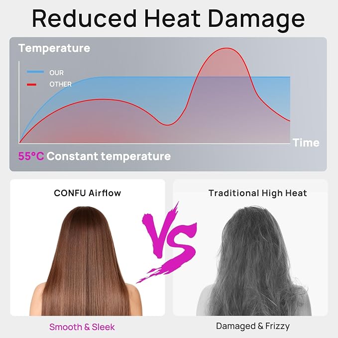 CONFU Hair Dryer, 110000 RPM Fast Drying Blow Dryer with Magnetic Diffuser and Concentrator, Professional Lightweight Ionic Hair Dryer for Women and Men White