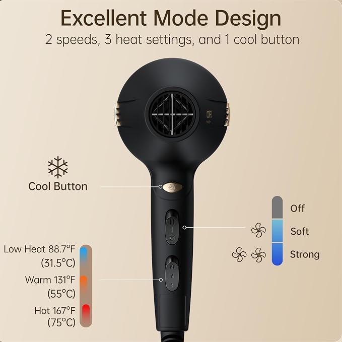 CONFU Hair Dryer Professional Hairdryer - Ionic Blow Dryer 5X Fast Drying | 1875 watt AC motor, 3 heat 2 speed 1 cold button, Blowdryers with comb, diffuser for long thick, curly hair, Low noise, Salon