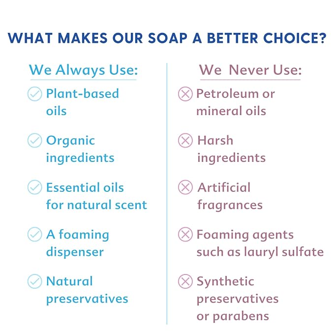 Motherlove Baby & All Soap (5.7 oz) Gentle Foaming All-Purpose Castile Soap Made with Organic Ingredients – Simply Unscented
