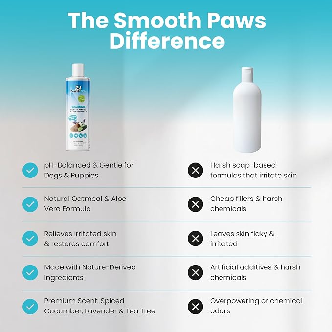 2-in-1 Natural Dog Shampoo & Conditioner – pH-Balanced for Dogs & Puppies | Gentle Oatmeal & Aloe Vera Formula for Sensitive Skin | Spiced Cucumber, Lavender & Tea Tree Scent | 16.9 oz |