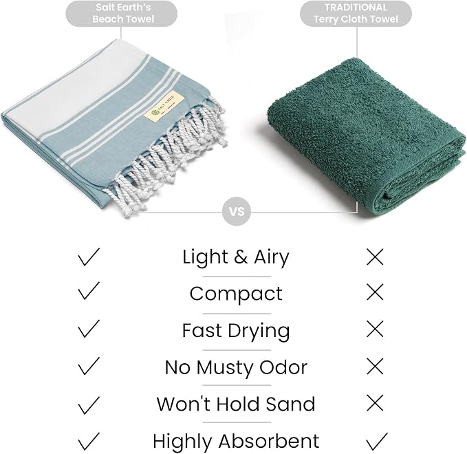 Salt Earth Cotton Turkish Beach Towel (Set of 4, 36"x72") - Soft, Quick Dry, Sand Resistant, Absorbent Towels for Bathroom, Home, Travel, Pool, Spa, Bath, Swim - Beach Towels Oversized (Hunter Green)