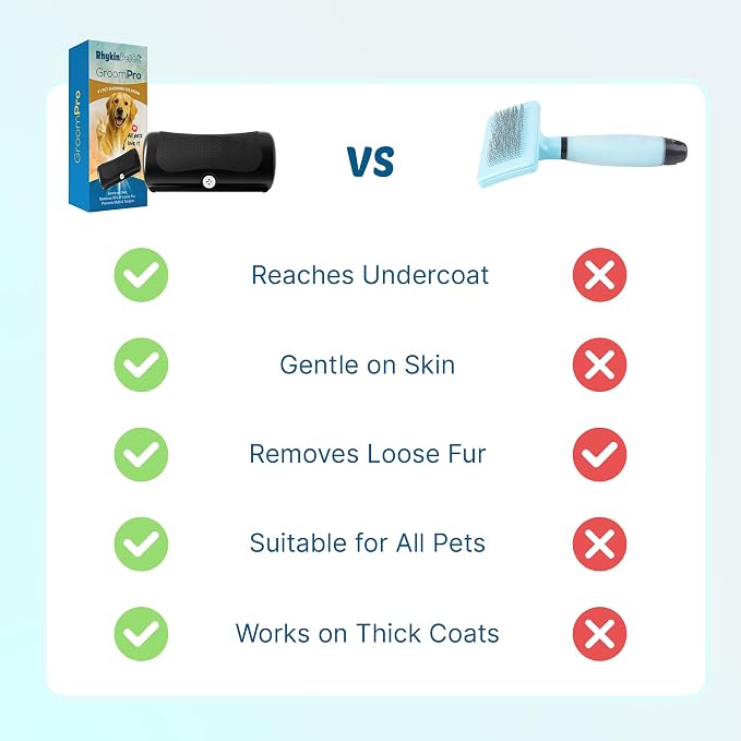 Rhykin GroomPro Dog Deshedding Brush | Undercoat Removal Tool for Dogs | Reduces Shedding Pet Hair Grooming Comb, with a Stainless Steel Blade | Safe Skin Friendly, Professional Grooming Tool for Dogs