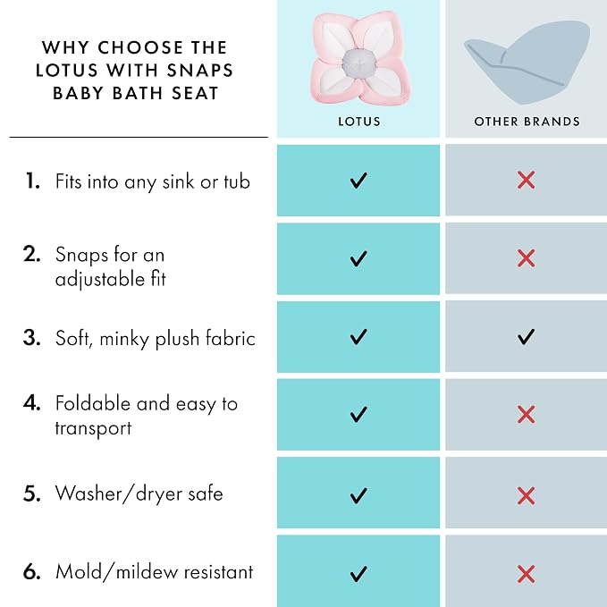 Blooming Bath Baby Bath Seat - Baby Tubs for Newborn Infants to Toddler 0 to 6 Months and Up - Infant Essentials Must Haves - The Original Washer-Safe Flower Seat - Lotus, Pink/White/Gray