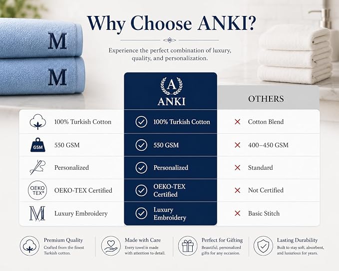 Personalized Bath Towels - Customized Turkish Bath Towel - Cotton Towel Set - Monogrammed Towels with Name Embroidery - 2 Pack Large Towels (Sea Glass, Bath Towels - Set of 2)