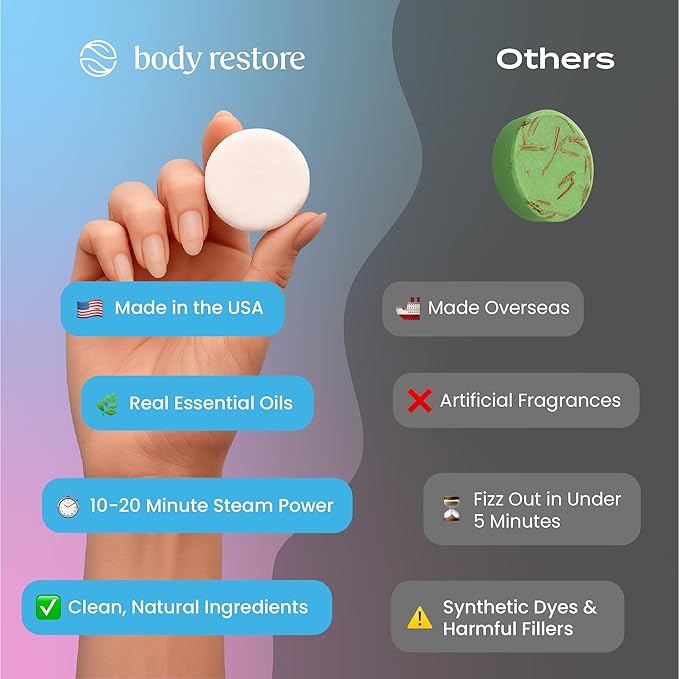 Body Restore Bath Bombs Aromatherapy 6 Pack – Birthday Gifts for Women, Men, Easter Basket Stuffers, Stress Relief, Relaxation, Self Care – Bloom Shower Steamers
