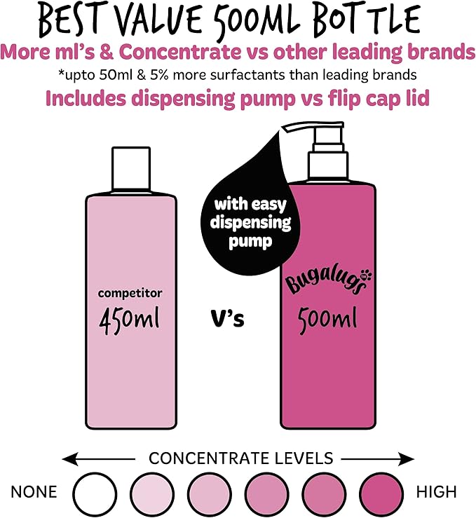 BUGALUGS Baby Fresh Dog Shampoo 16.85 FL Oz - Grooming Product for Smelly Dogs With Baby Powder Scent - Best Puppy Shampoo, Conditioner, Vegan and Professional Pet Shampoo