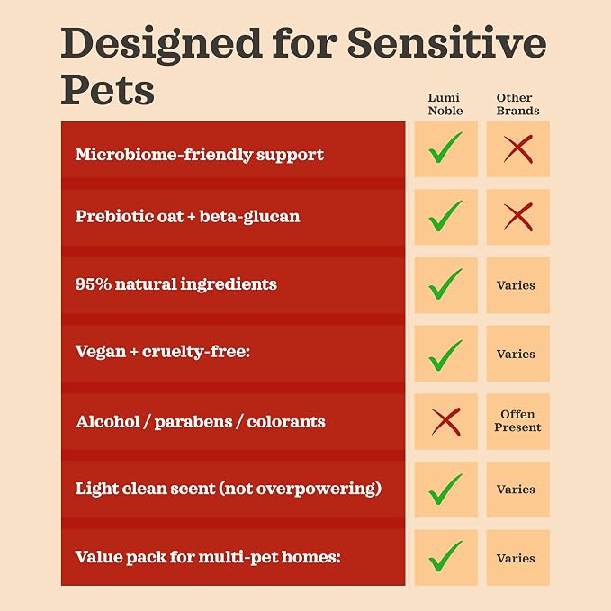 LUMI-NOBLE. Pet Wipes for Dogs & Cats - 100 Ct Hypoallergenic Grooming Wipe, Oatmeal & Vanilla Scent, Dog Wipes Cleaning deodorizing for Paws, Ears, Butt & Body, Vegan, Sensitive Skin Safe