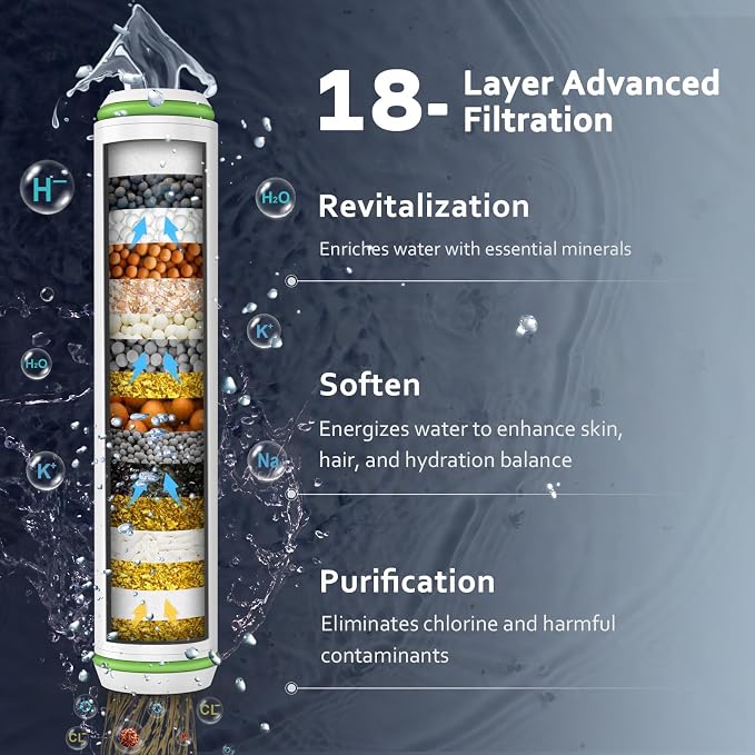 Filtered Shower Head with Handheld, High Pressure Water Flow and Multiple Spray Modes Shower Head with Filter, Power Wash for Hard Water, Showerhead with ON/OFF Switch for Pets Bath (Glossy Black)