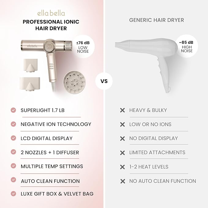 ELLA BELLA® Professional Ionic Hair Dryer with Diffuser • Negative Ion Blow Dryer • Suitable All Hair Types • Intelligent Heat Control & Rapid Drying Speeds • Lightweight Design • Low Noise Technology