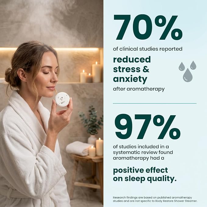 BodyRestore Shower Steamers Aromatherapy, Gifts for Women, Variety 30 Pack | Birthday Gifts for Women, Men, Mom & Dad, Spa Stress Relief & Relaxation, Self Care, Essential Oil Tablets