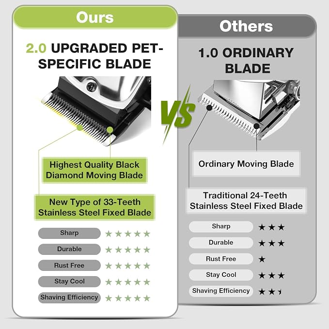 Dog Grooming Kit, Dog Clippers for Grooming for Thick Heavy Curly Coats, Low Noise Pet Paw Trimmer with Qiuet Nail Grinder Rechargeable Stainless Steel Hair Trimmer for Dogs Cats
