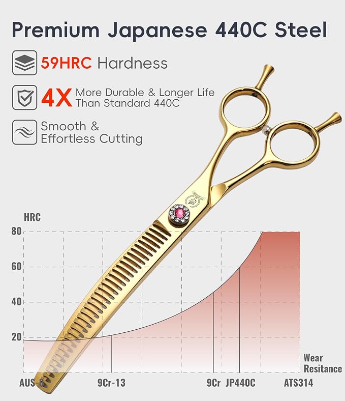 Professional Dog Grooming Scissors Pet Curved Chunker Shears 7.0'' Extremely Sharp Blades 440C Steel Thinning Scissors Durable Smooth Motion & Fine Cut for Dogs and Cats (Multicolored)