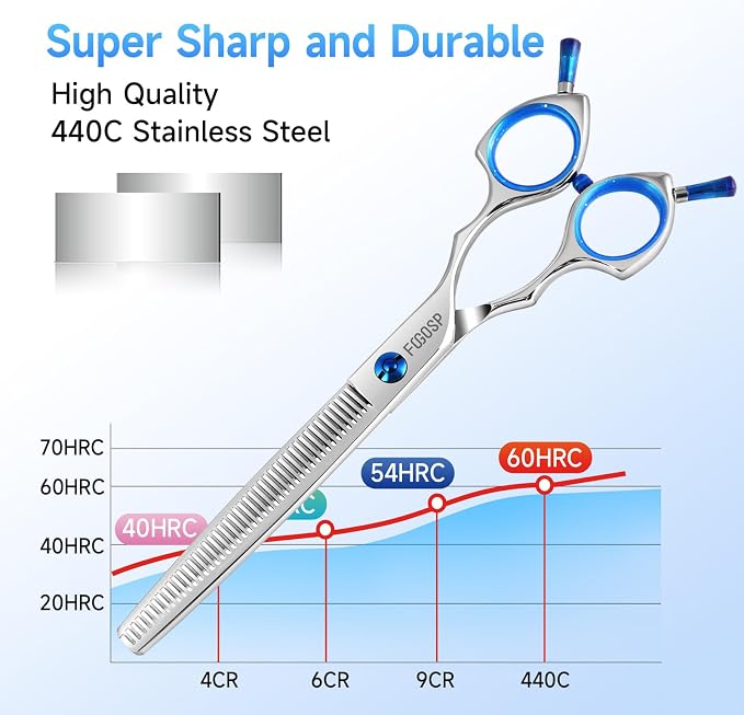 Thinning Shears for Dogs Professional Dog Grooming Scissors Pet Thinners Shear 30% Thinning Rate 46 Teeth Classic Handle Designed for Pet Groomers or Family DIY Use