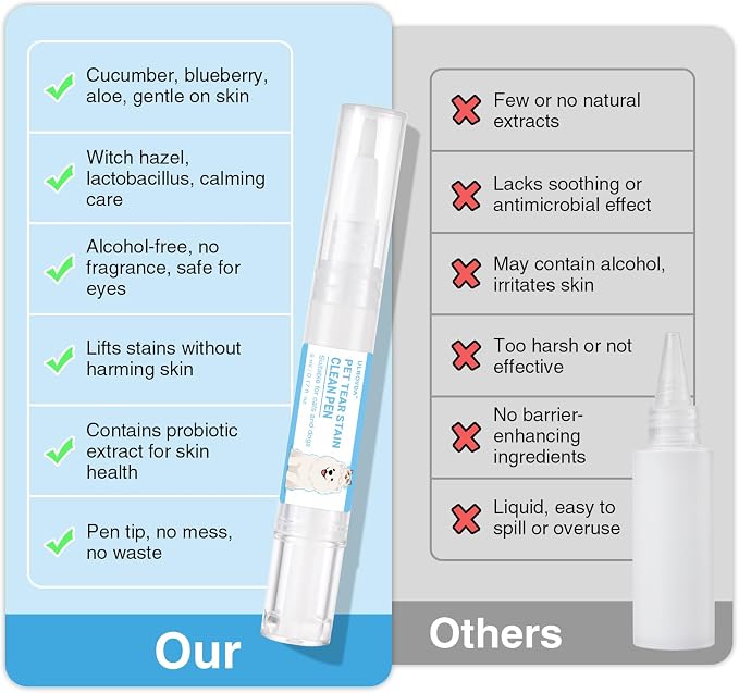 Tear Stain Remover for Dogs & Cats - Aloe Vera & Blueberry Extracts, Dog Eye Cleaner Pen for Discharge & Crust, Natural Plant-Based Pet Tear Stain Remover, Dog Grooming Supplies for Puppy & White Dogs