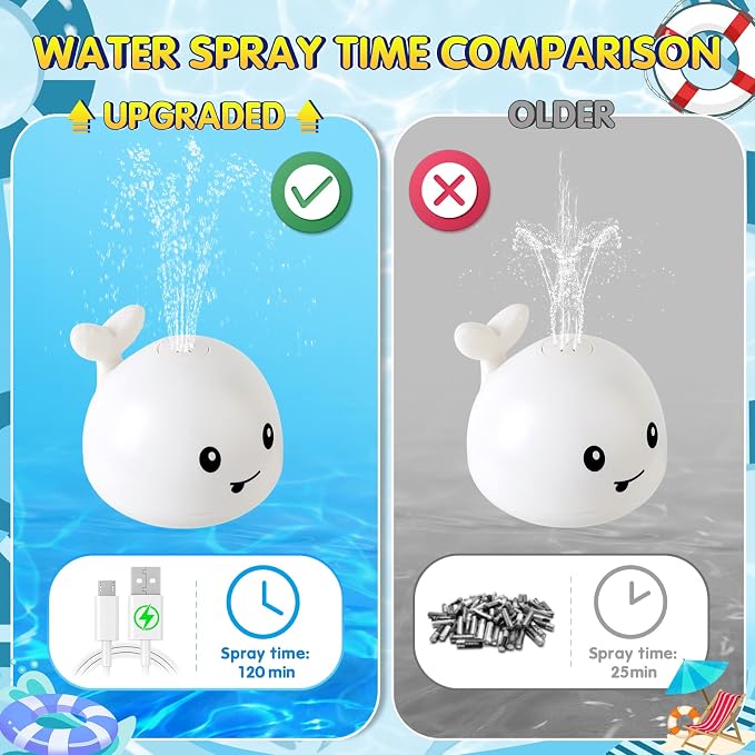 Gigilli Light Up Whale Bath Toy Sprinkler, Bath Toys for Kids Age 1-3 White | Baby Bath Toys, 1 2 3 Year Boy Girl, Pool Water Toy Baby 6-12-18 Months, Toddler Birthday Bathtub Fountain Pool Water Toy