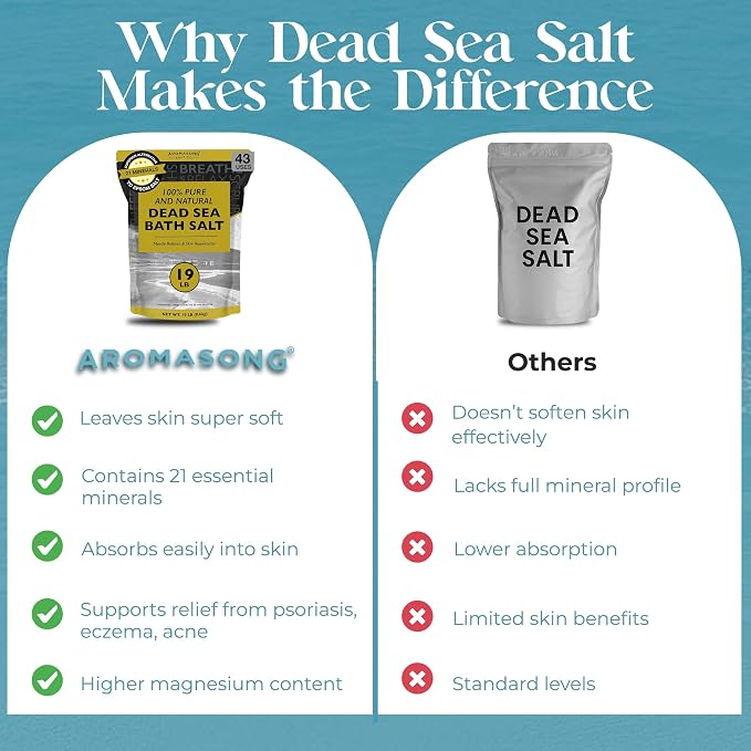 Aromasong Dead Sea Bath Salt - 100% Pure & Natural Dead Sea Salts for Soaking Coarse Grain 19 LB - Bulk Resealable Pack (Packaging May Vary) Used for Body wash Scrub - Soak for Women & Men.
