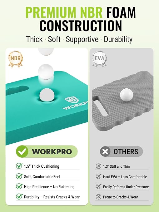 WORKPRO Extra Thick Kneeling Pad,2 Pack, 17.5 x 11 x 1.5 in | Robin's Egg Blue, Soft NBR Foam Cushioning for Knee, Large Foam Kneeler Mat for Gardening, Exercise, Workout Supplies