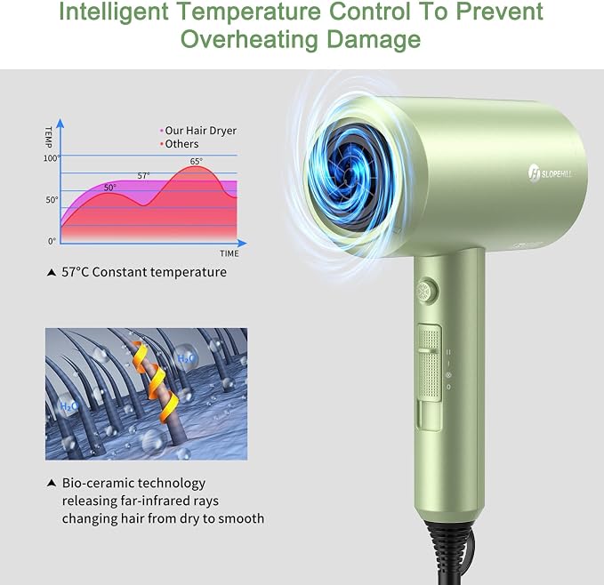 slopehill Professional Ionic Hair Dryer, Lime Cream | 1800W Fast Drying, Low Noise, 2 Concentrator Nozzles, 1 Diffuser Attachment
