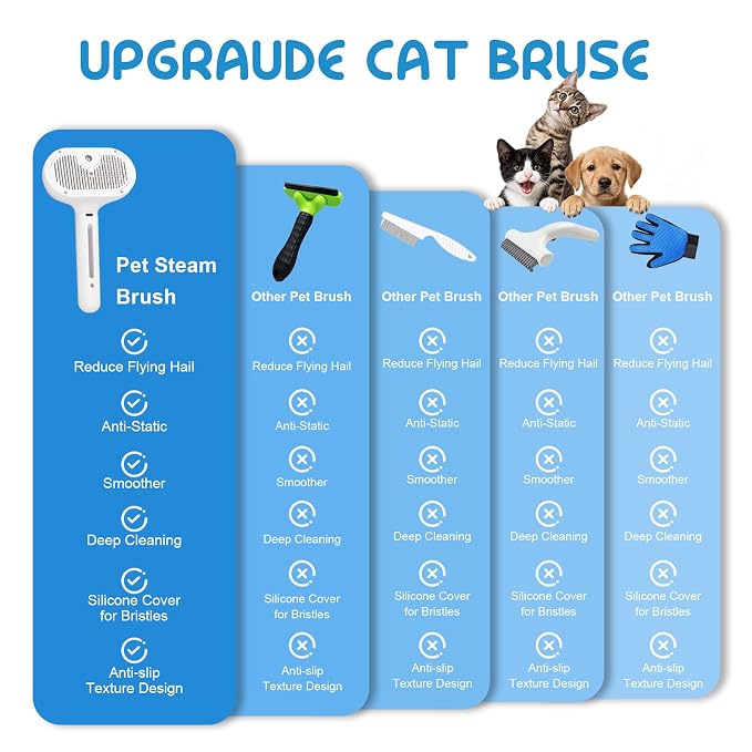 Fresh Fur Shower Brush,3 in 1 Pet Steam Brush,Spray Hair Removal Comb for Cats ＆ Dogs - Deshedding＆ Grooming (White)