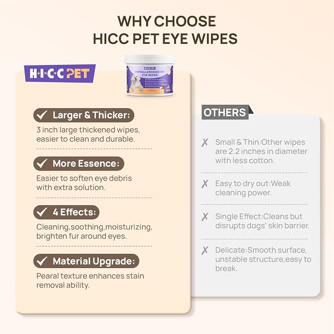 HICC PET Pet Face & Eye Area Wipes for Dogs & Cats, Gentle Wipes for Routine External Cleaning Around Eyes, Face Folds & Wrinkles, Helps Clean Everyday Tear Residue, 200 Count