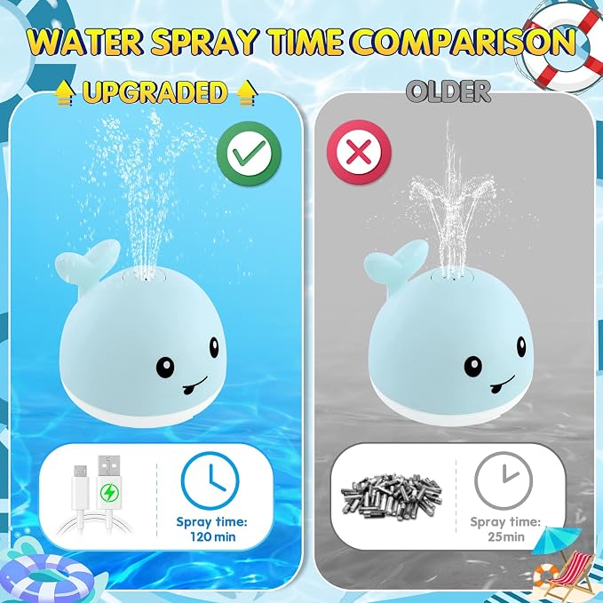 Gigilli Baby Bath Toys, Light Up Whale Bath Toy Sprinkler for Kids Boy Girl | Bath Toys for Kids Ages Boys Girls Gifts Pool Water Toys Babies Toddlers Birthday Bathtub Tub Fountain Water Table Toy