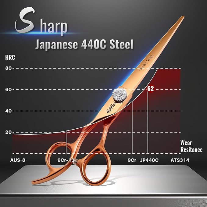 7'' Professional Left Handed Dog Grooming Scissors Straight Grooming Shears for Dogs Pet Rose Gold Titanium Japan 440C Right Handed Dog Hair Cutting Scissors for Poodle(7,Straight)