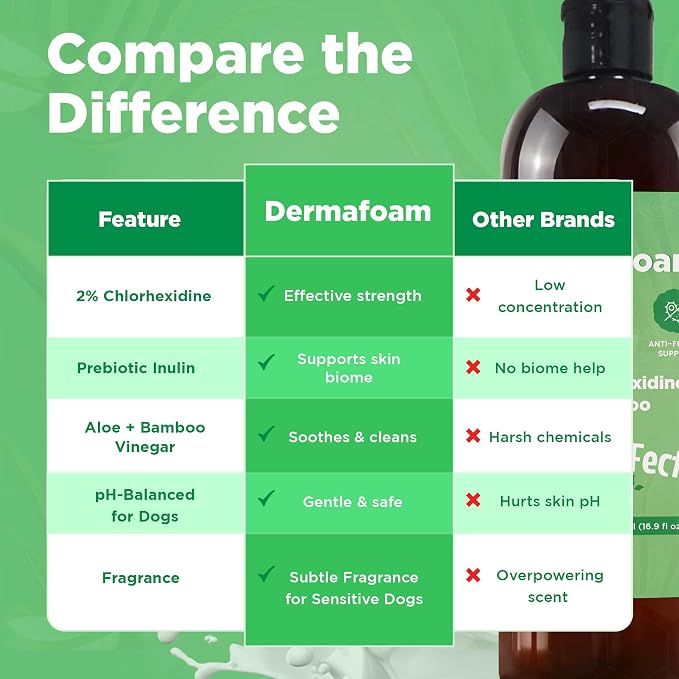 DermaFoam Dog Shampoo 16 oz | Pet Supplies for Odor Control & Greasy Coats – Sulfate Free Moisturizing Formula Pet Shampoo, Fresh Cucumber Scent 500ml
