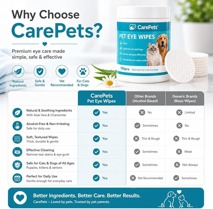 Eye Wipes, 100 Count Pet Tear Stain Cleaning Pads for Dogs and Cats, Gentle Textured Eye Area Wipes with Aloe Vera and Chamomile, Fragrance Free (3) | Gentle Textured Eye Wipes