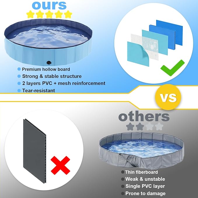 Eooqi Foldable Dog Pool, Collapsible Pet Bath Tub & Kiddie Wading Pool, Portable Hard-Side Dog Swimming Pool for Puppies, Small & Medium Dogs, Cats and Kids (Blue, 48"-L)